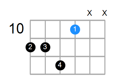 Fmin7(add13) Chord